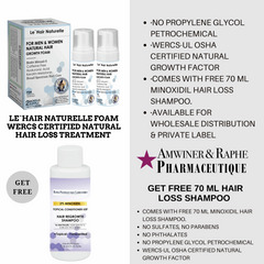 Pharmaceutical Product Formulation