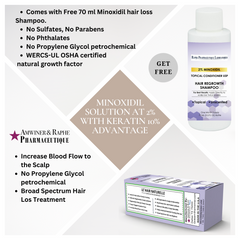 FDA Registered Minoxidil Hair Loss Product Manufacturer Approved Biopharmaceutical Plant