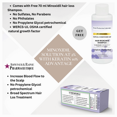 Wholesale lot of 2% Minoxidil Solution With Keratin 10% Advantage For Women 15000  Units