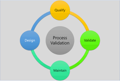 Private Label Contract Manufacturing Bio-Pharmacy Lab Dallas Texas